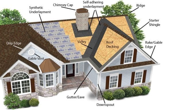 Residential Roofing Services, Residential Roof Contractors New York ...